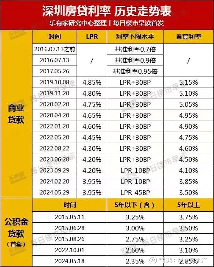 实探丨存量房贷新政将出,房企中介都很“忙”,一个上午接到十几通电话!