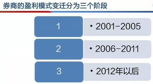 21解读|“耐心资本”保险资金被寄予厚望,将加大对资本市场投资力度