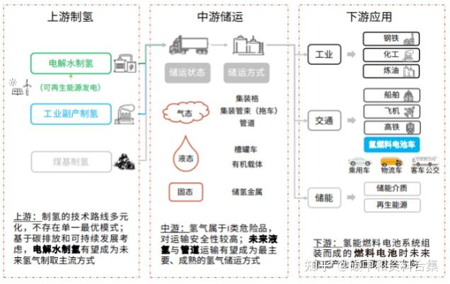 明天氢能制氢装备首发,打通氢电一体化产业新生态