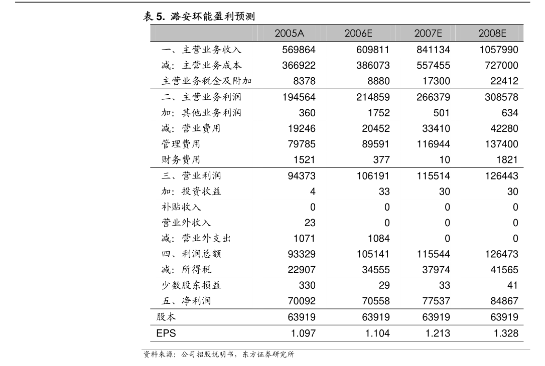 慧博云通:股东和易通达计划减持公司股份不超过400万股