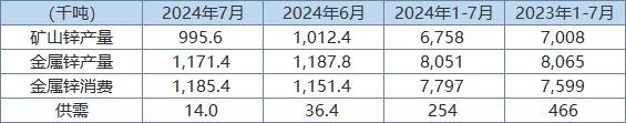 (2024年9月25日)今日沪锌期货和伦锌最新价格行情查询