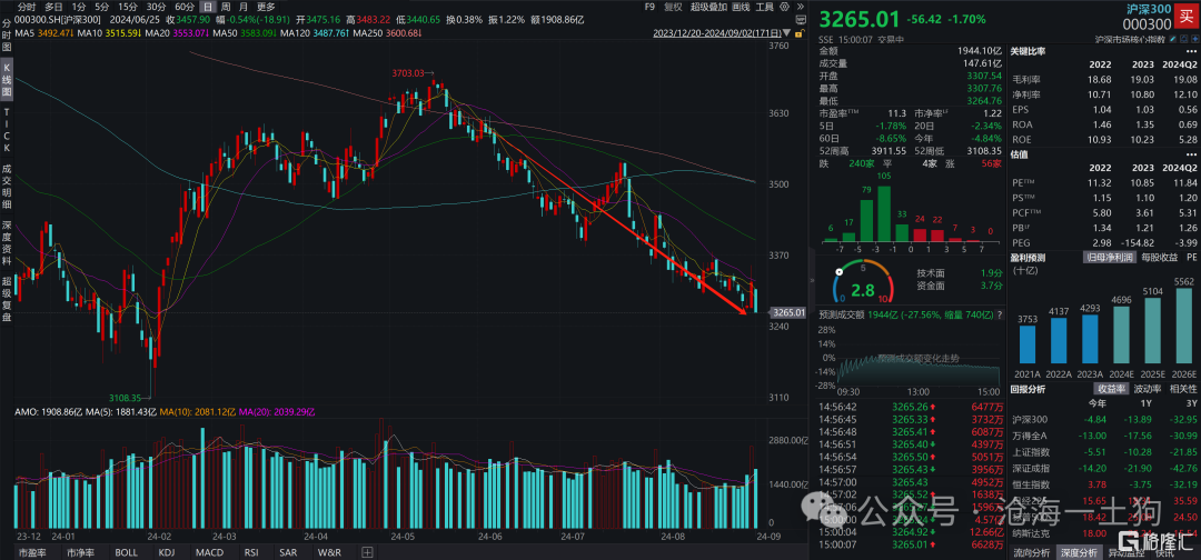 大成基金姚余栋：政策礼包力度大且全面 推动股债市健康发展
