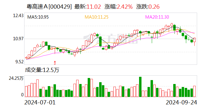 汇洲智能:9月25日召开董事会会议