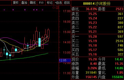 中英科技最新股东户数环比下降7.48% 筹码趋向集中
