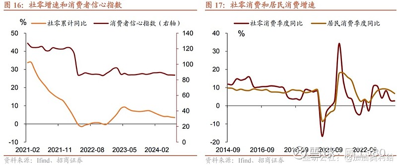 广发证券郭磊:逆周期政策是新定价力量 后续政策仍有进一步空间