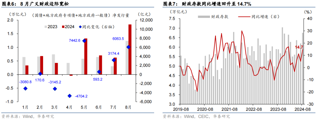 广发证券郭磊:逆周期政策是新定价力量 后续政策仍有进一步空间