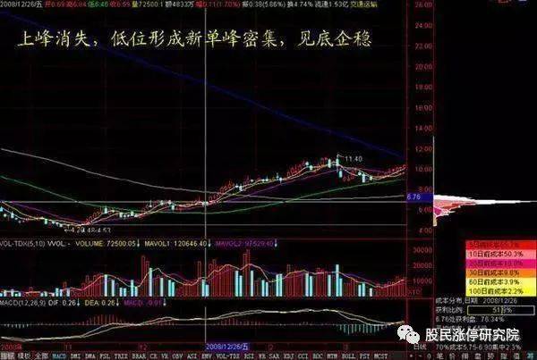 中英科技最新股东户数环比下降7.48% 筹码趋向集中