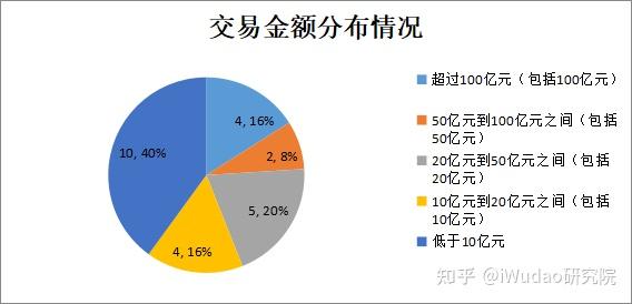 “并购六条”拟推简易审核程序提高重组效率 鼓励上市公司综合运用股份、定向可转债、现金等支付工具实施并购重组