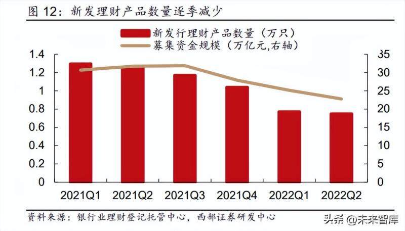 债基年内首遭赎回 八月缩水0.45万亿 多方认为理财子等机构是赎回主力军