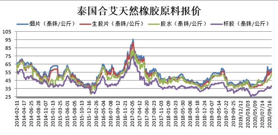 (2024年9月26日)今日天然橡胶期货最新价格行情查询