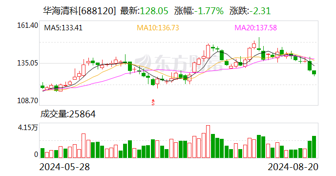 思林杰(688115.SH):拟收购收购科凯电子71%股份并募集配套资金 9月25日起复牌