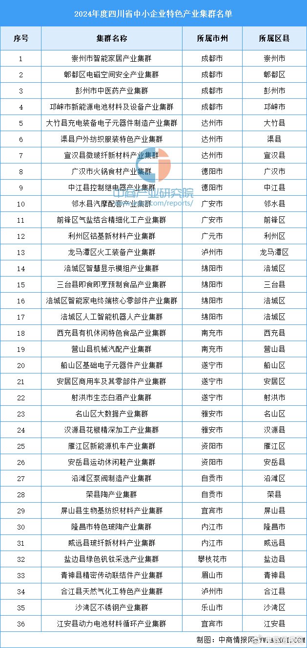 2024年度中小企业特色产业集群名单发布 江苏8家入选