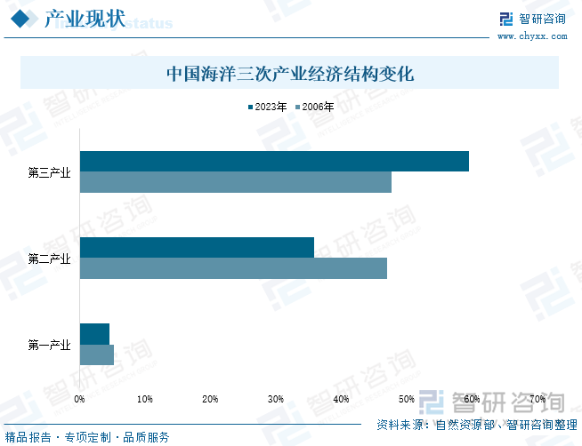 在第一产业和第三产业的推动下，2023年喀麦隆长期工作岗位有所增加