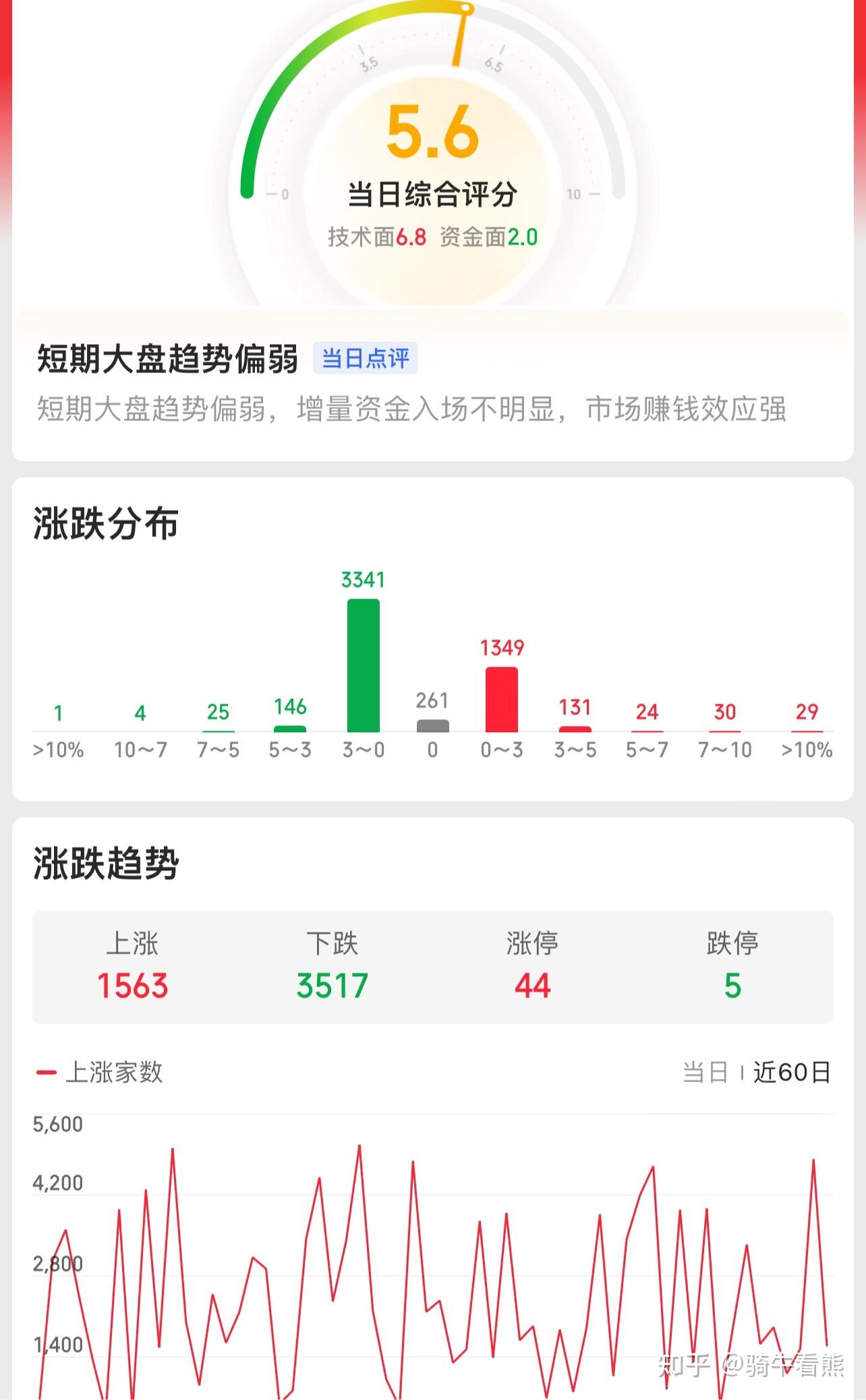 生猪行业迎来周期向上拐点 三家沪市猪企集体路演回应投资者关切