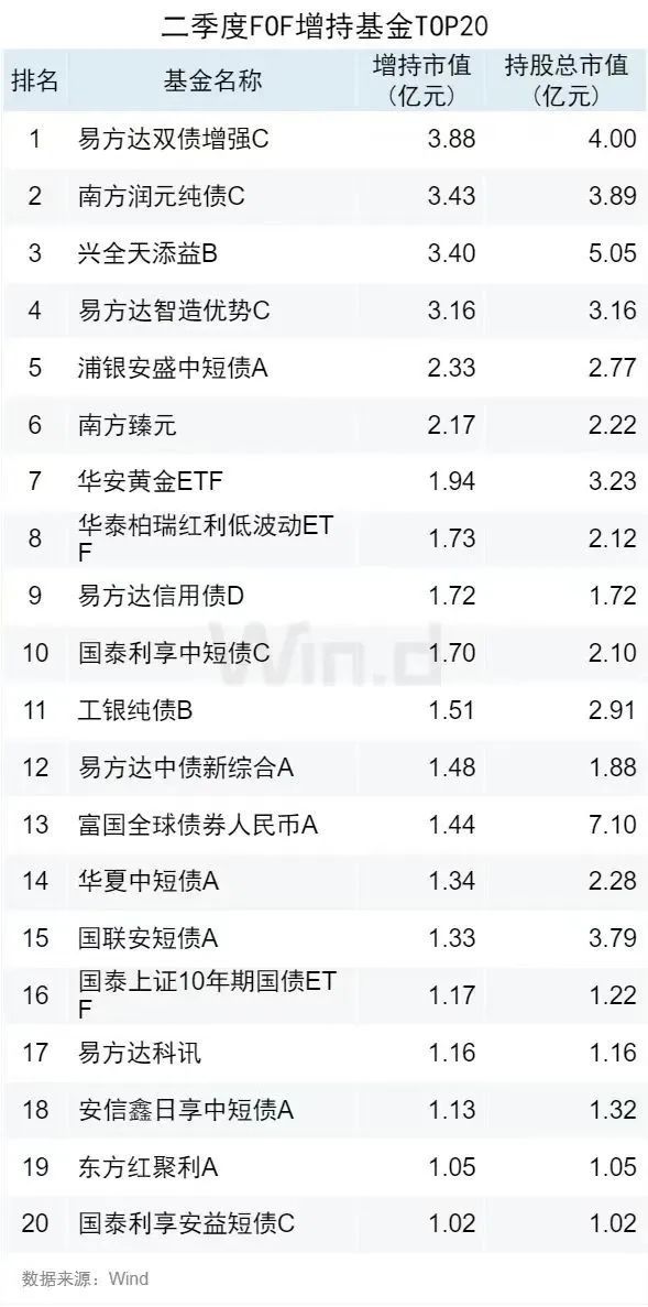 多只基金第三季度增持超百亿元茅台股票