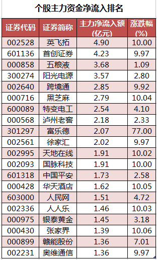 多只基金第三季度增持超百亿元茅台股票