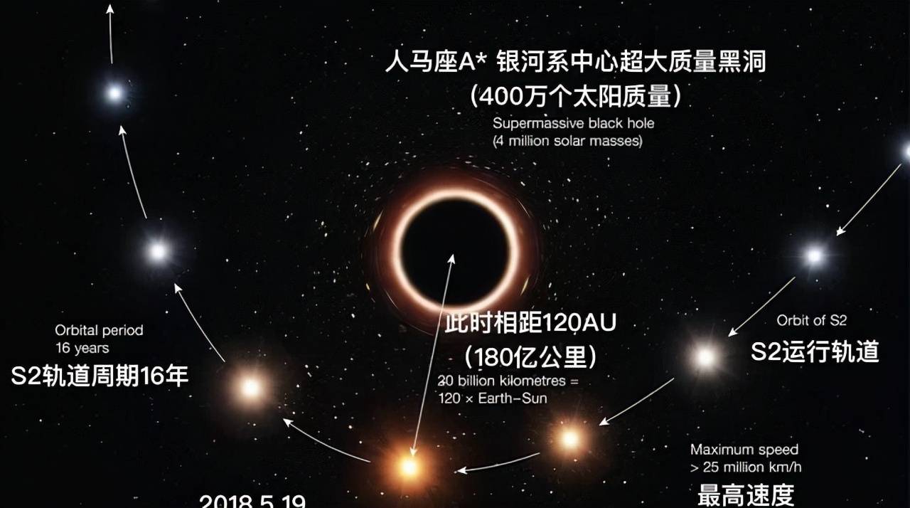 “韦布”证实黑洞会“饿死”星系
