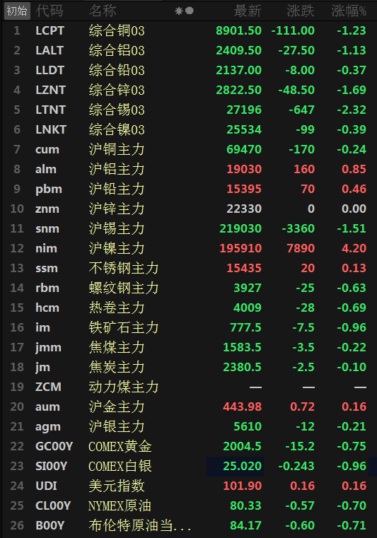 （2024年9月27日）今日沪锌期货和伦锌最新价格行情查询
