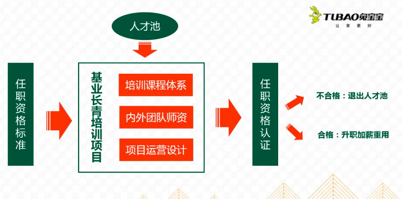 亿纬锂能再抛“金手铐”计划,考核指标与出货量挂钩,难度降级暴露业绩底气不足