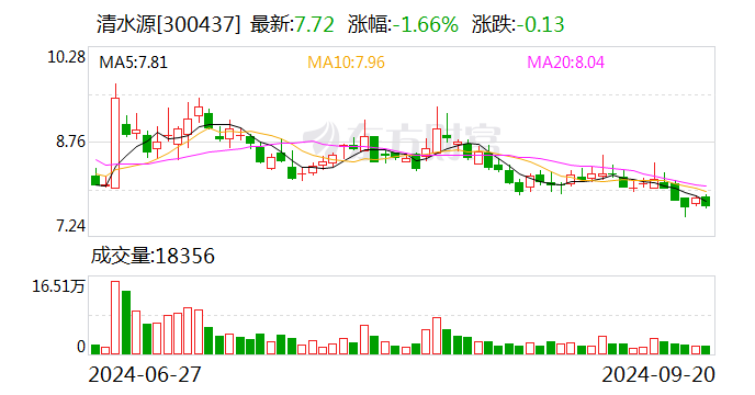 普门科技:9月26日召开董事会会议