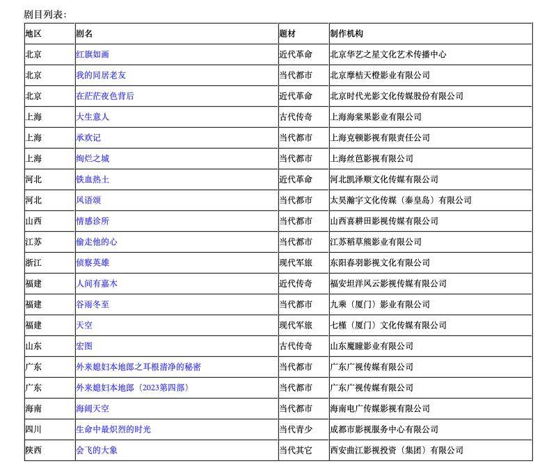 国家广电总局:1至8月我国有148部电视剧、网络剧获得发行许可