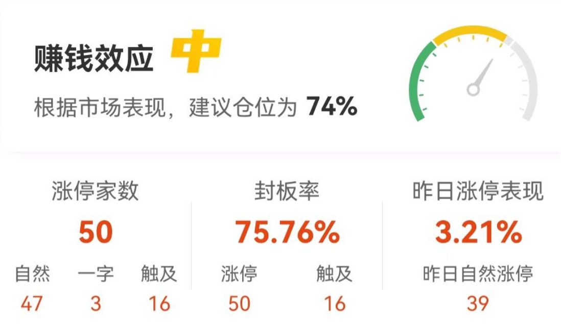 上证指数,紧急“补涨”!软件服务股,突现涨停潮!