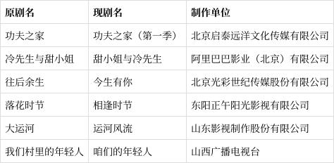 国家广电总局:1至8月我国有148部电视剧、网络剧获得发行许可