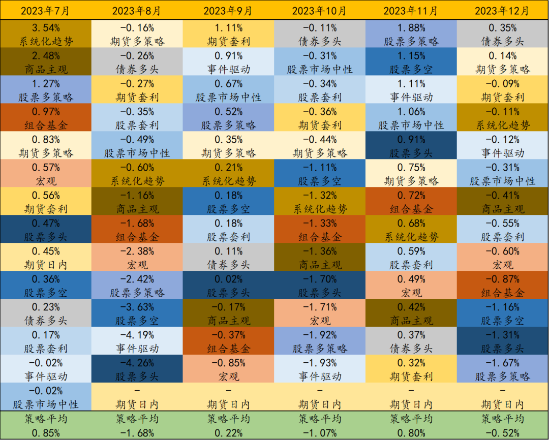一季度私募业绩普遍“回血” 债券策略继续领跑
