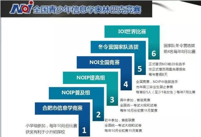 NOI通报全国信息学奥赛泄题事件:对参加该机构培训的学生认证成绩不予认可