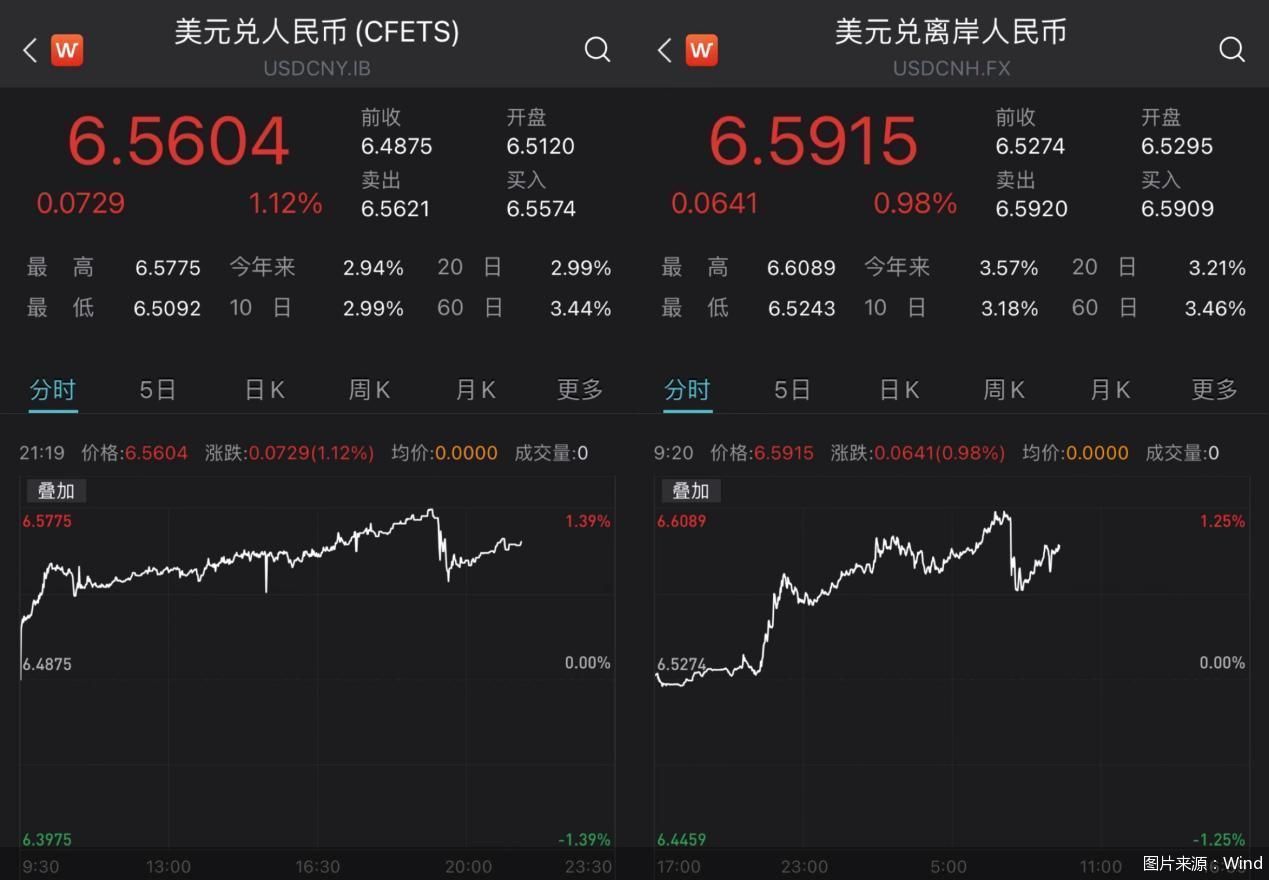 央行:9月27日起下调金融机构存款准备金率0.5个百分点