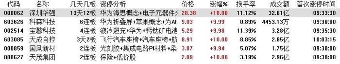 天茂集团9月26日龙虎榜数据