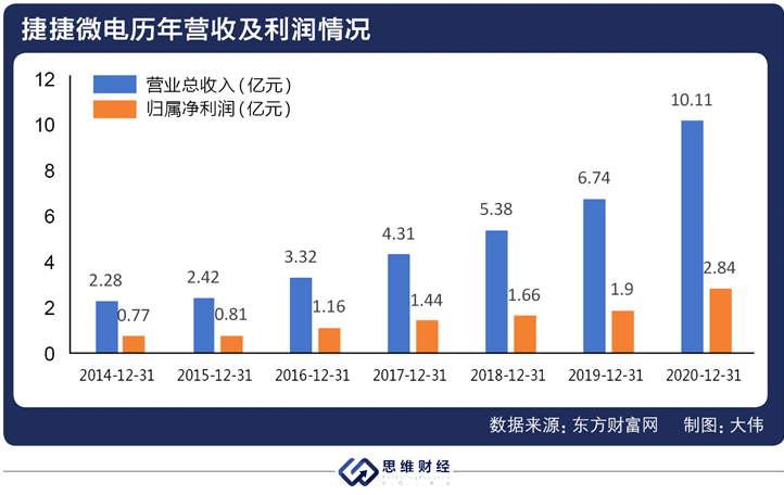 捷捷微电(300623.SZ)：发行股份购买资产并募集配套资金事项获证监会批复