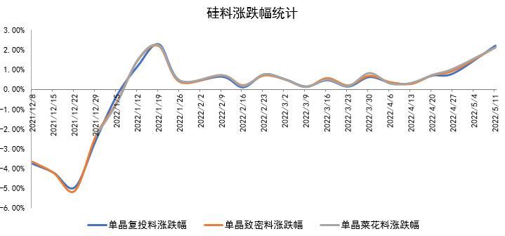 中国银河给予机械设备行业推荐评级:业绩整体承压,板块分化明显