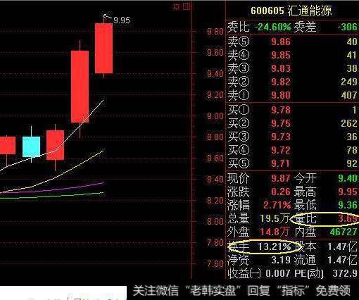 零点有数换手率47.52%,龙虎榜上机构买入1206.01万元,卖出1057.02万元