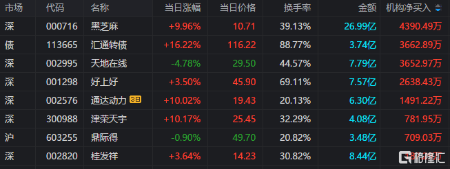好上好龙虎榜数据(9月27日)