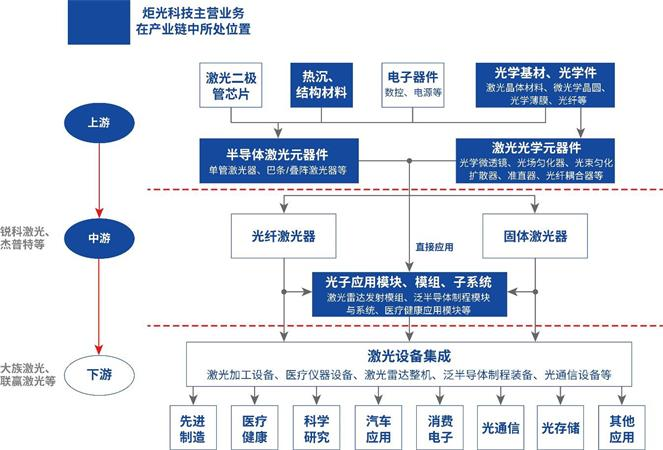 炬光科技(688167.SH):募投项目“炬光科技东莞微光学及应用项目(一期工程)结项