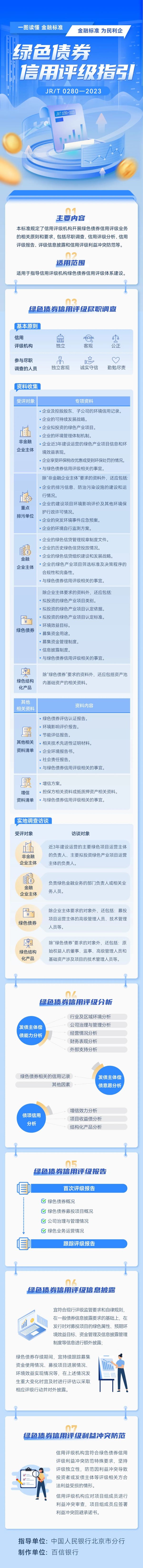人民银行:8月债券市场共发行各类债券73983.9亿元