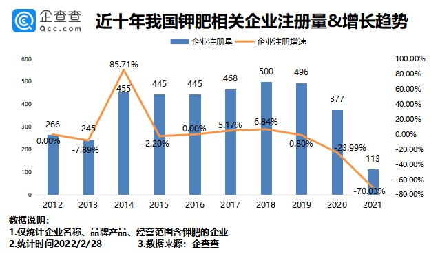 俄罗斯捐赠5.5万吨钾肥滞留拉脱维亚