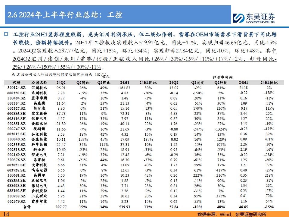 东吴证券:白酒板块估值拐点将早于基本面拐点确认