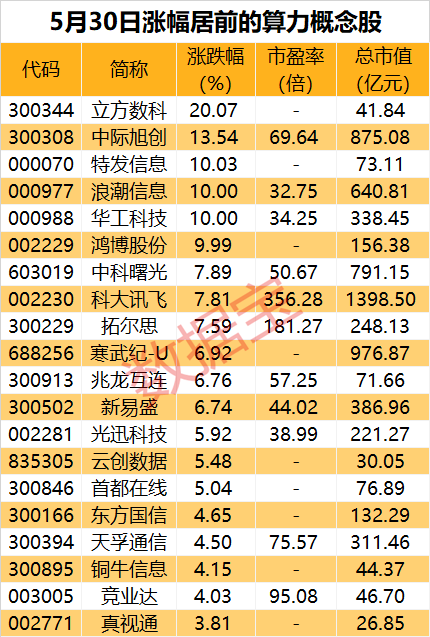 我国算力总规模位居世界前列