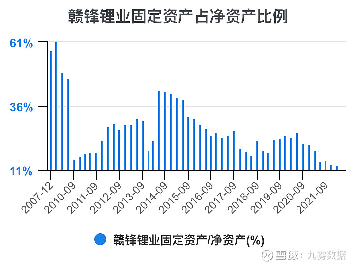 赣锋锂业(002460.SZ)：拟共同投资设立南昌市新能源科技产业投资基金（有限合伙）