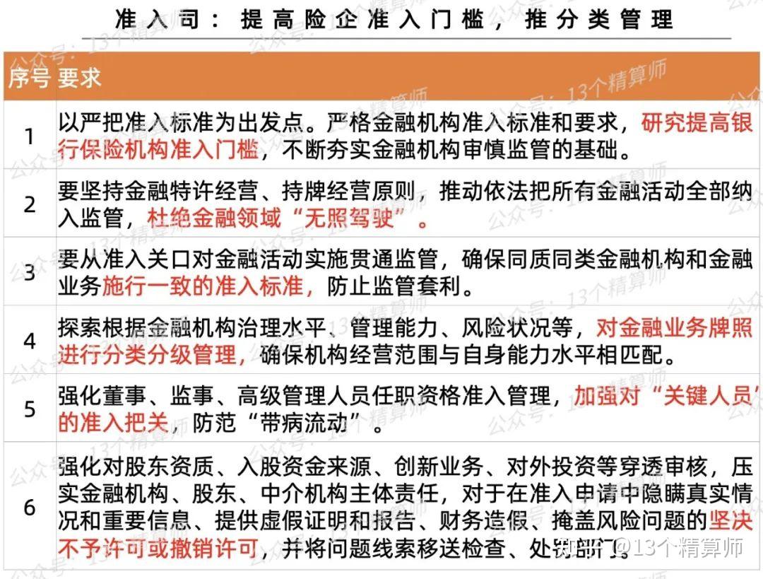 金融监管总局,回应市场热点!