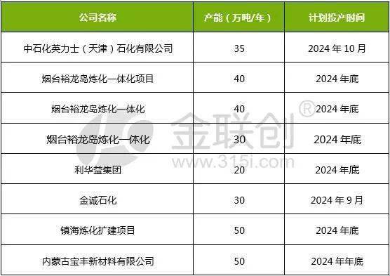 聚丙烯价格或震荡偏强 市场有一定补库需求支撑