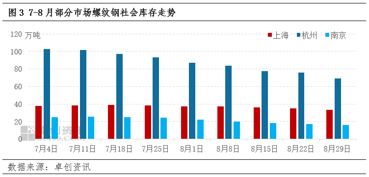 玻璃供给压力进一步减弱 价格震荡偏强运行