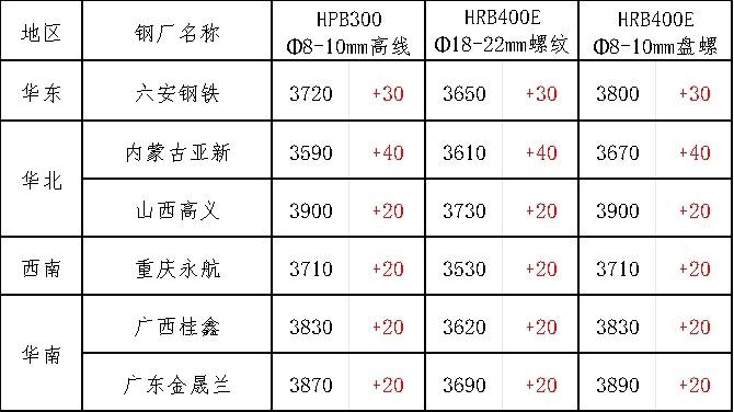 玻璃供给压力进一步减弱 价格震荡偏强运行