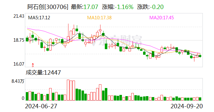 海程邦达:9月29日召开董事会会议