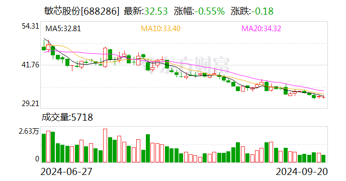 海程邦达：9月29日召开董事会会议