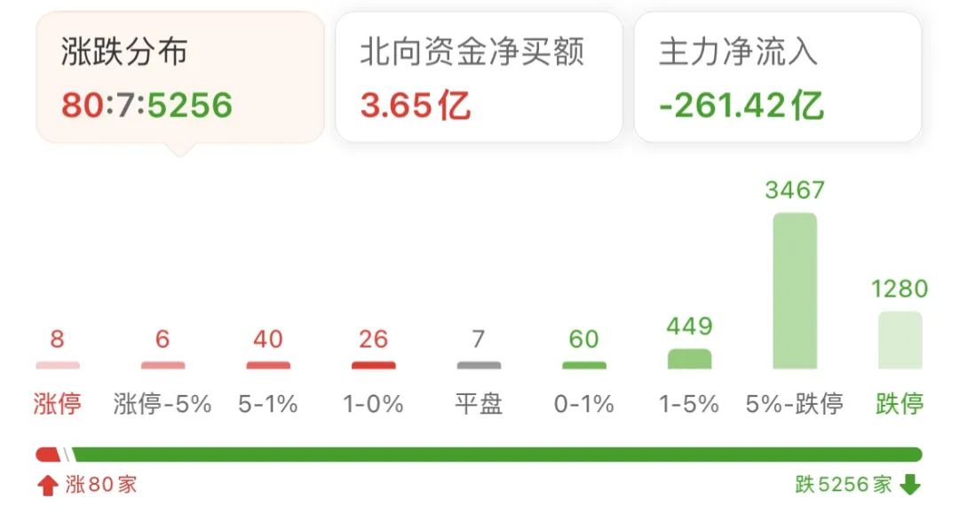 创业板暴涨超23%!降准、降低存量房贷利率!证监会重磅发布,上交所、深交所公告!影响一周市场的十大消息