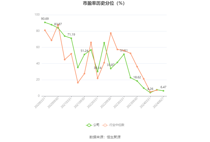 侨银无人驾驶智能环卫装备首发