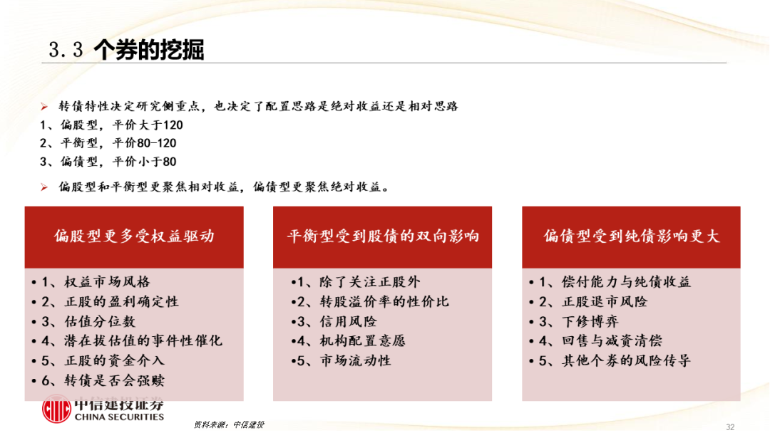 政策利好带动转债反攻，海富通上证投资级可转债ETF规模突破25亿元